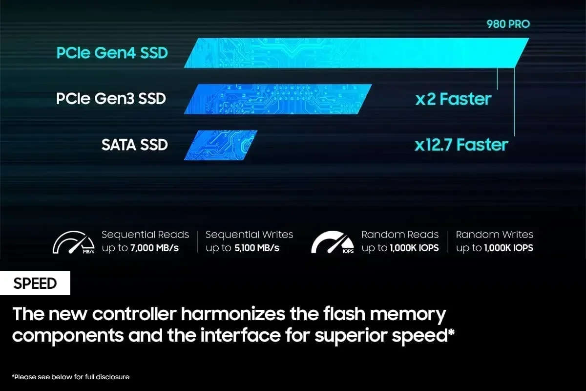 980Pro M.2 2280 NVMe PCIe Gen4 - огляд і ціна Desk Setup Ps5